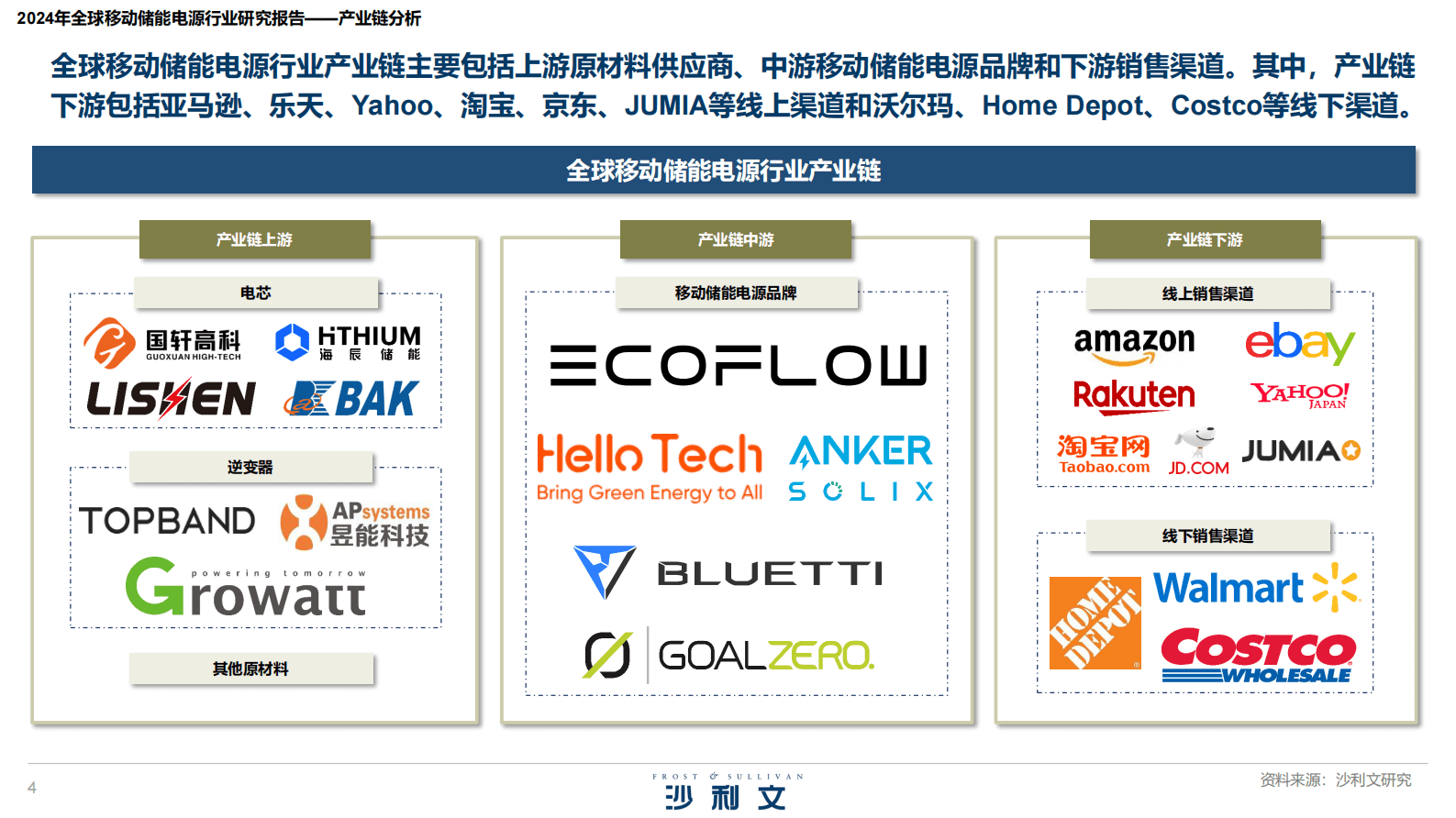 沙利文：2024年全球移动储能电源行业研究报告 第4页