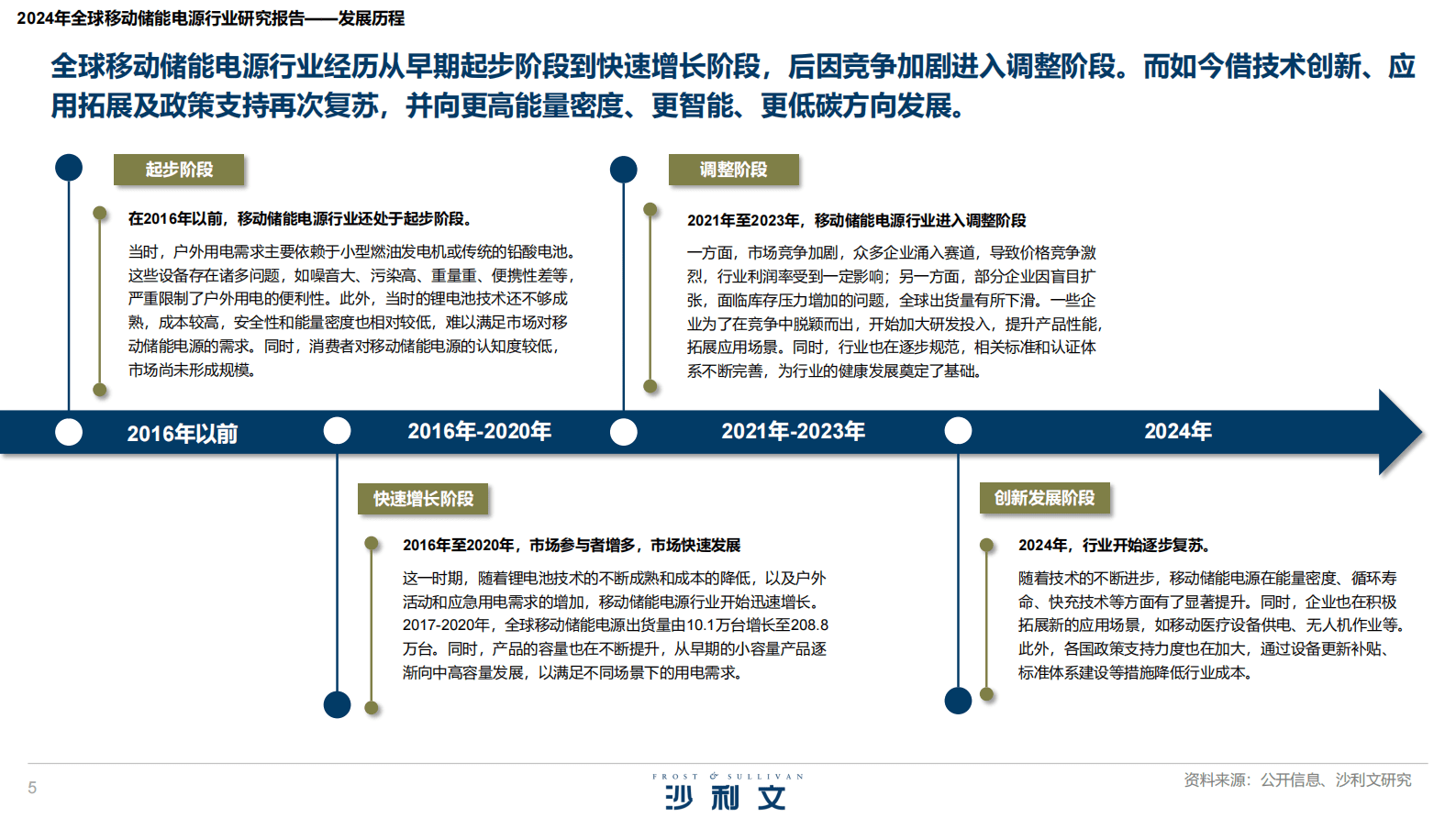 沙利文：2024年全球移动储能电源行业研究报告 第5页