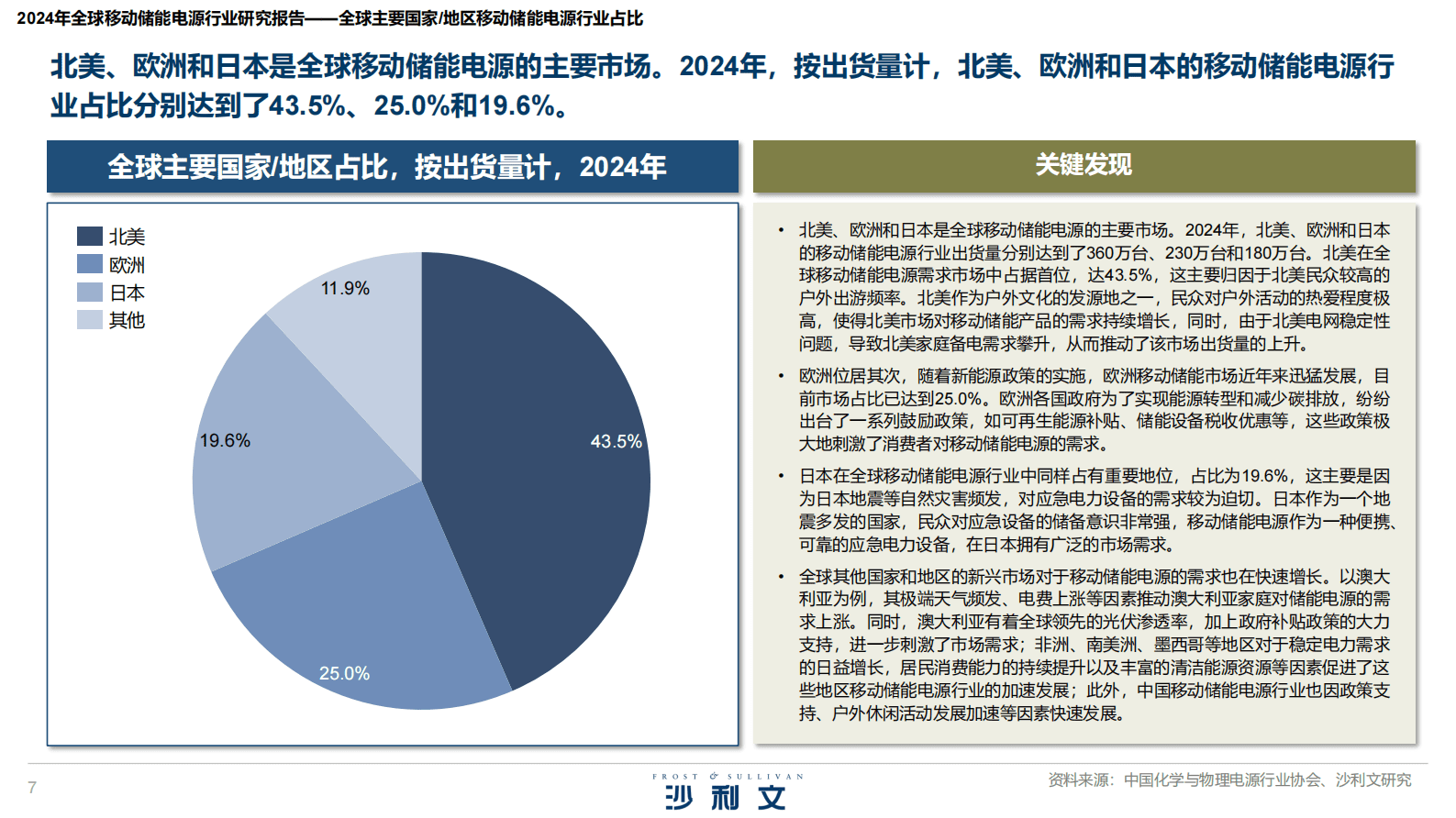 沙利文：2024年全球移动储能电源行业研究报告 第7页