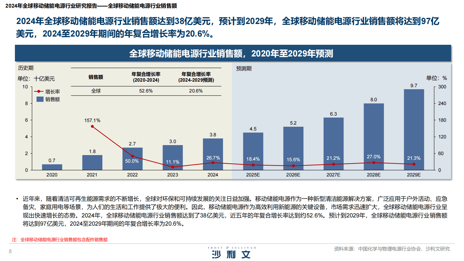 沙利文：2024年全球移动储能电源行业研究报告 第8页