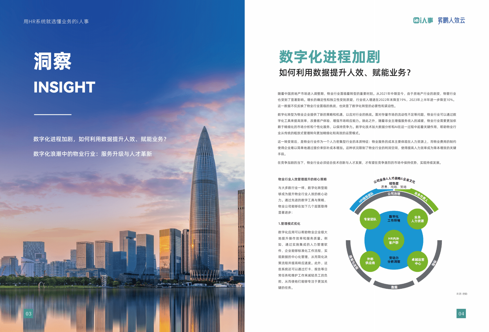 i人事：2025年智慧物业：物业HR数智化创新实践报告 第4页
