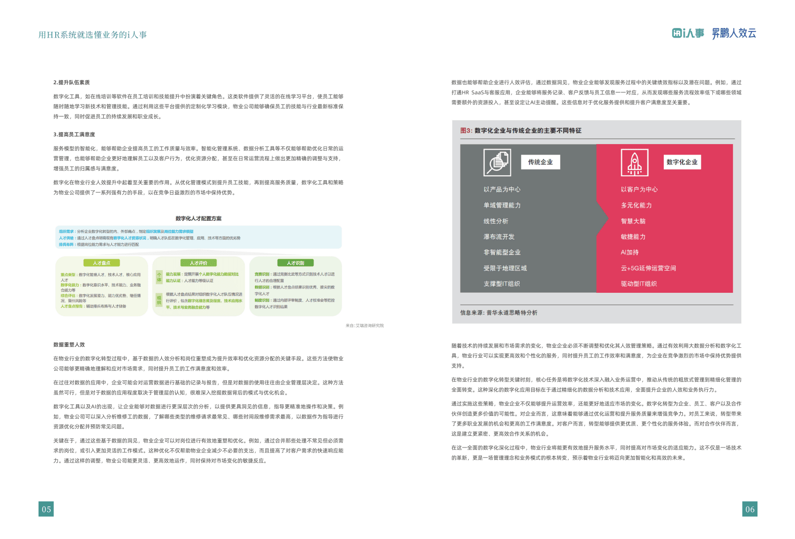 i人事：2025年智慧物业：物业HR数智化创新实践报告 第5页