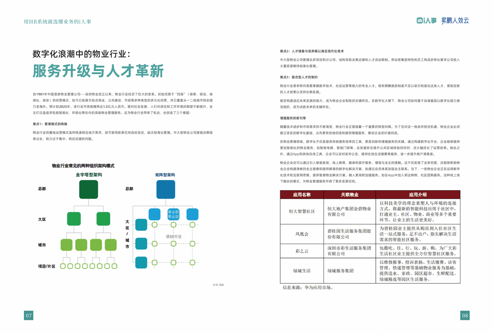 i人事：2025年智慧物业：物业HR数智化创新实践报告 第6页