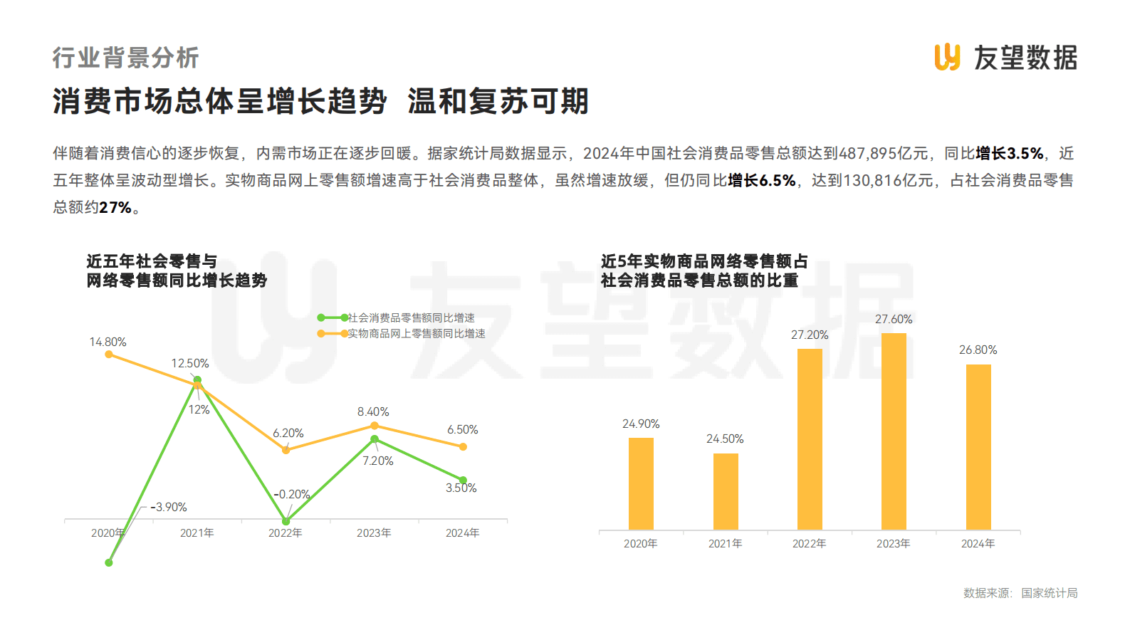 友望数据：2025年视频号食品饮料行业趋势洞察报告 第5页