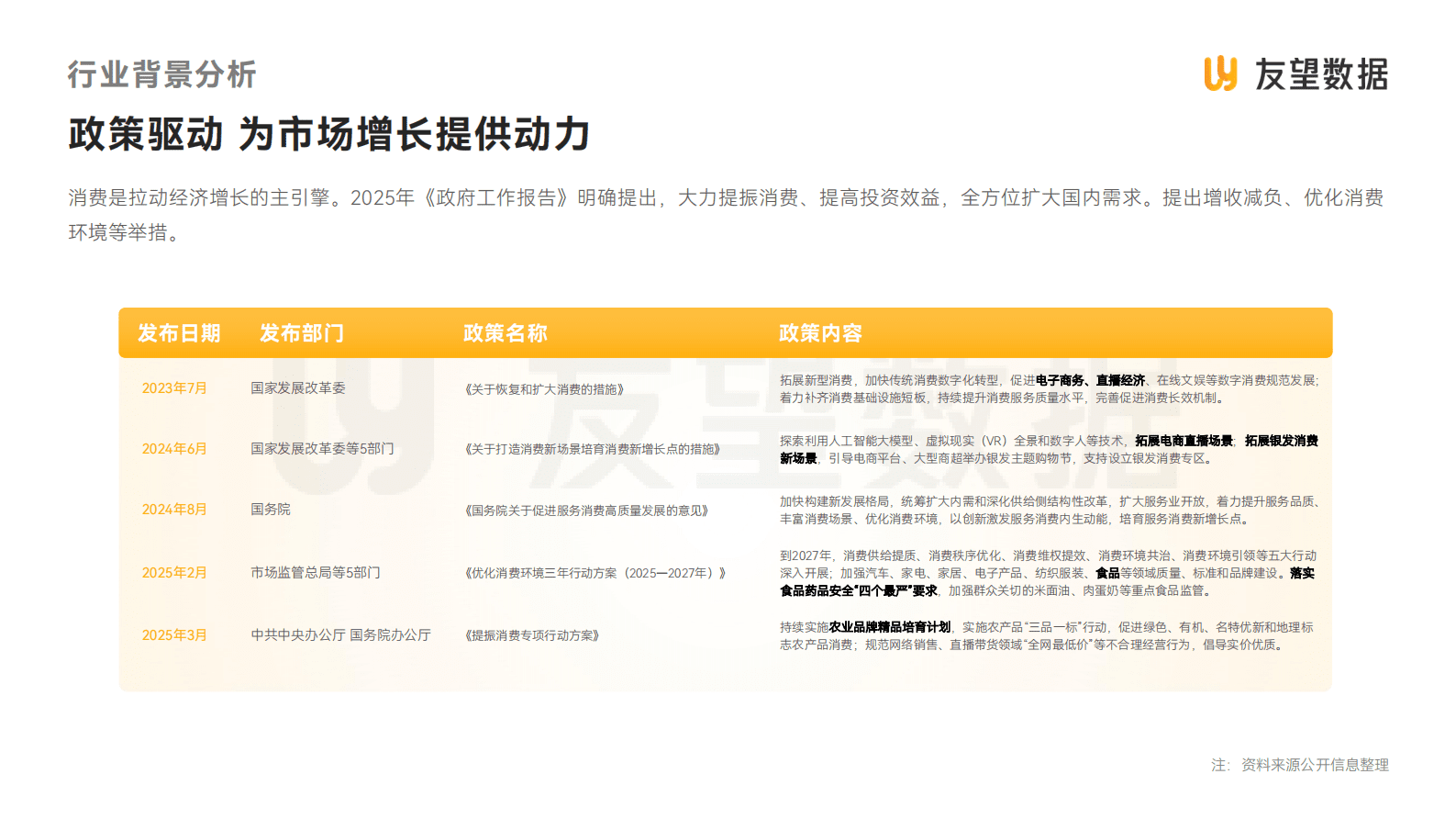 友望数据：2025年视频号食品饮料行业趋势洞察报告 第6页