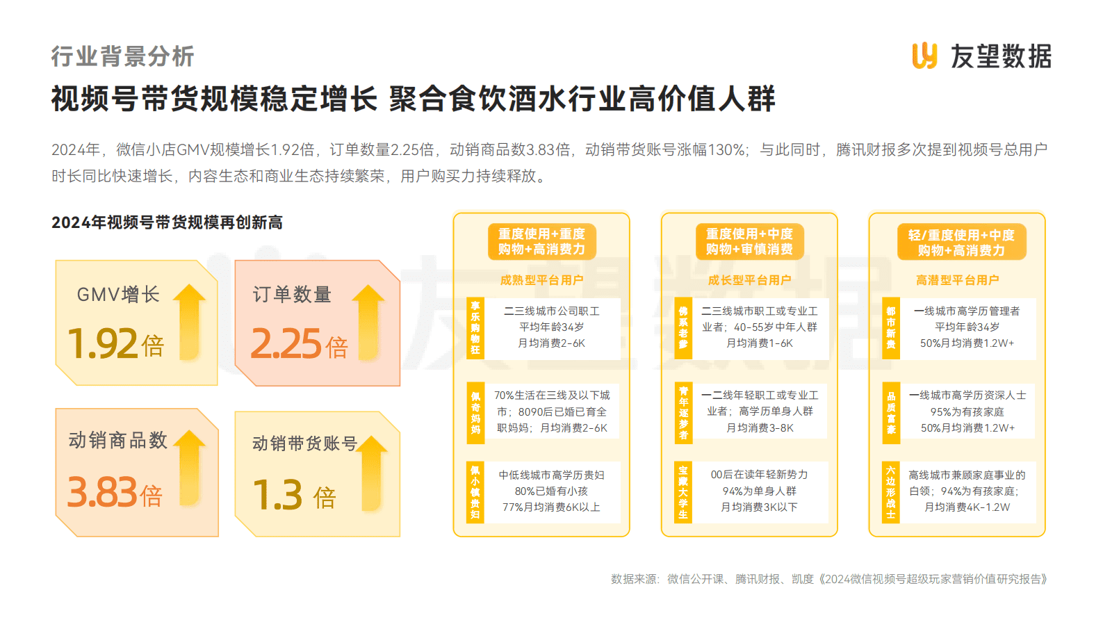 友望数据：2025年视频号食品饮料行业趋势洞察报告 第7页