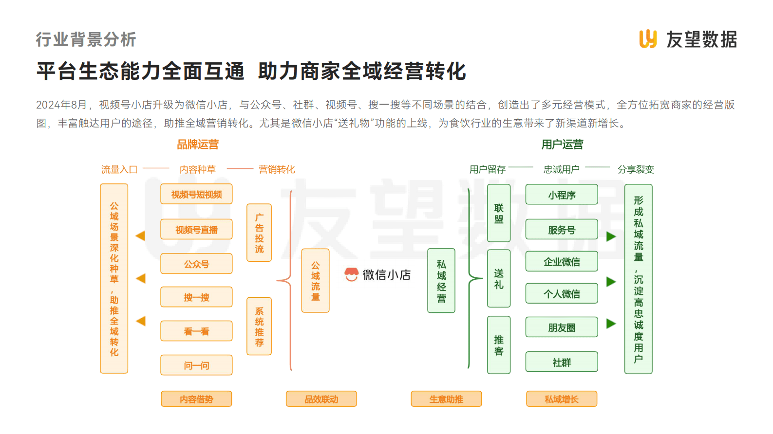 友望数据：2025年视频号食品饮料行业趋势洞察报告 第8页