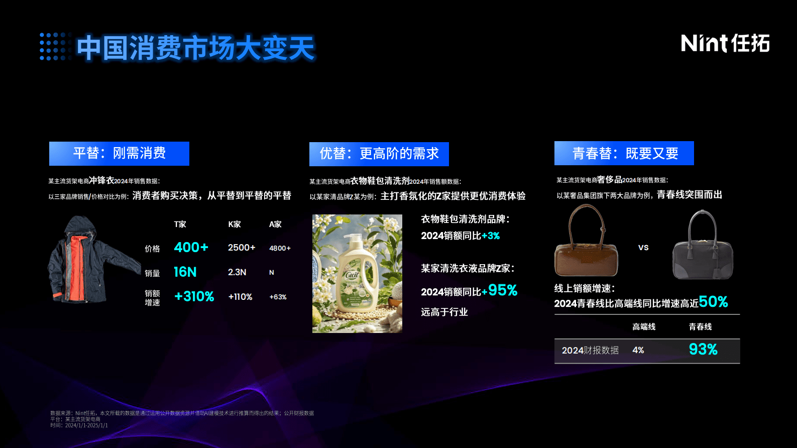 Nint任拓：2025年消费增长新路径：以“标签科学”重构营销确定性报告 | 先导研报