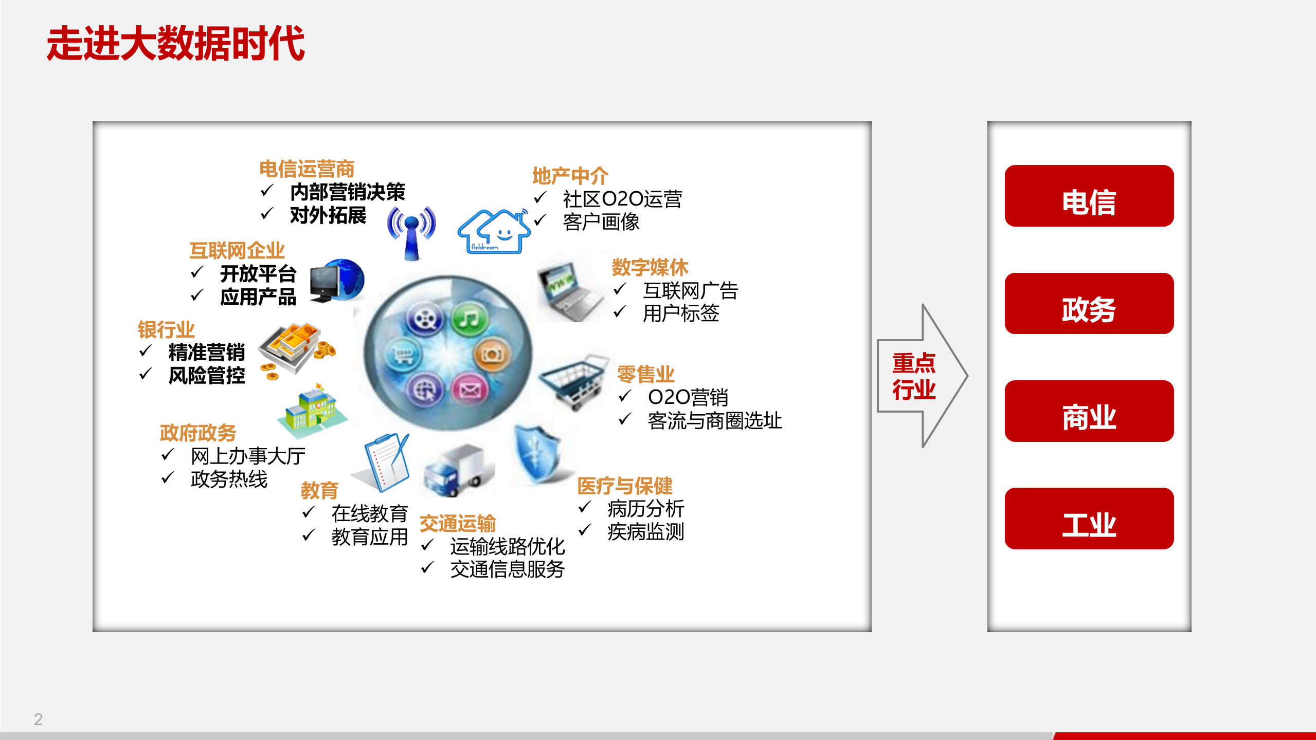 智慧政务大数据建设与应用解决方案（76页PPT） 第3页