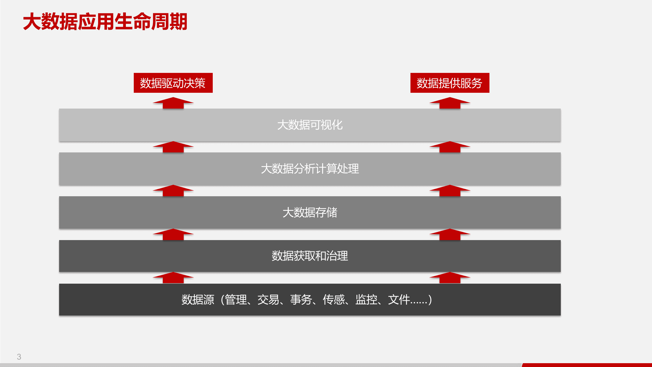 智慧政务大数据建设与应用解决方案（76页PPT） 第4页