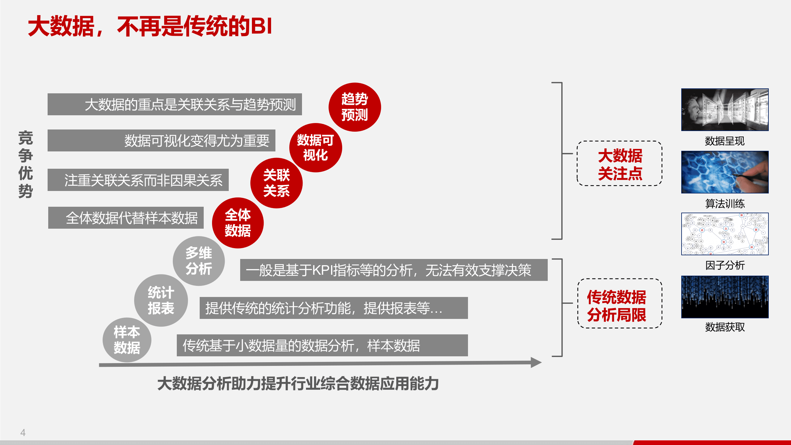 智慧政务大数据建设与应用解决方案（76页PPT） 第5页