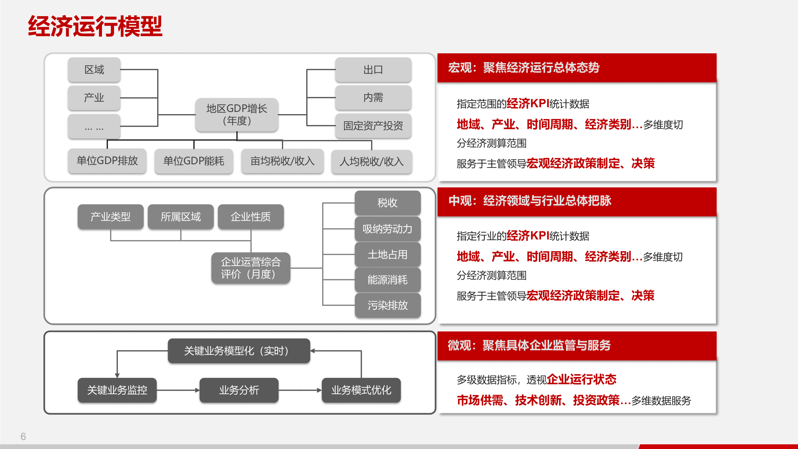 智慧政务大数据建设与应用解决方案（76页PPT） 第7页