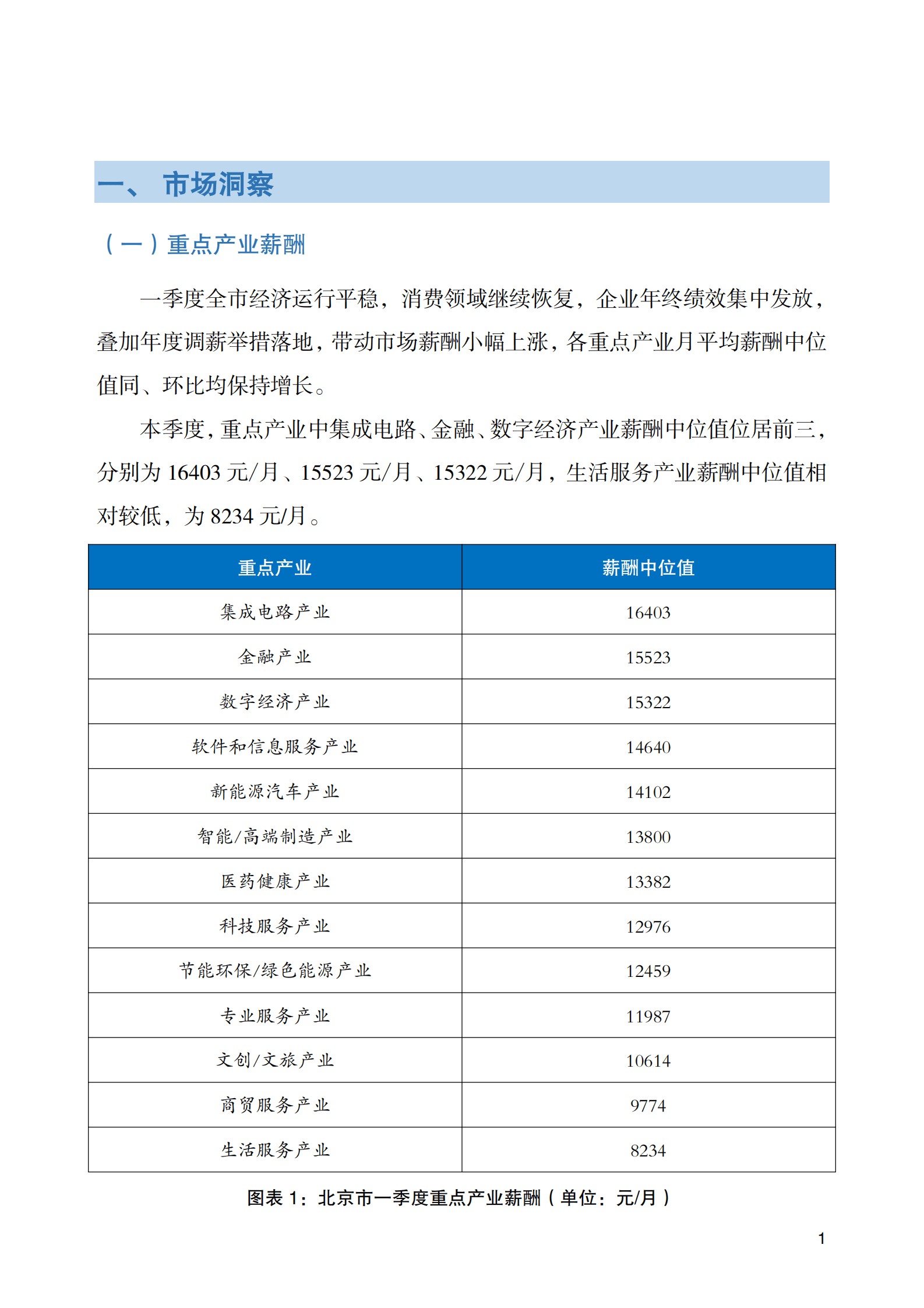 北京人力资源和社会保障局：2025年北京市人力资源市场薪酬数据报告 第6页