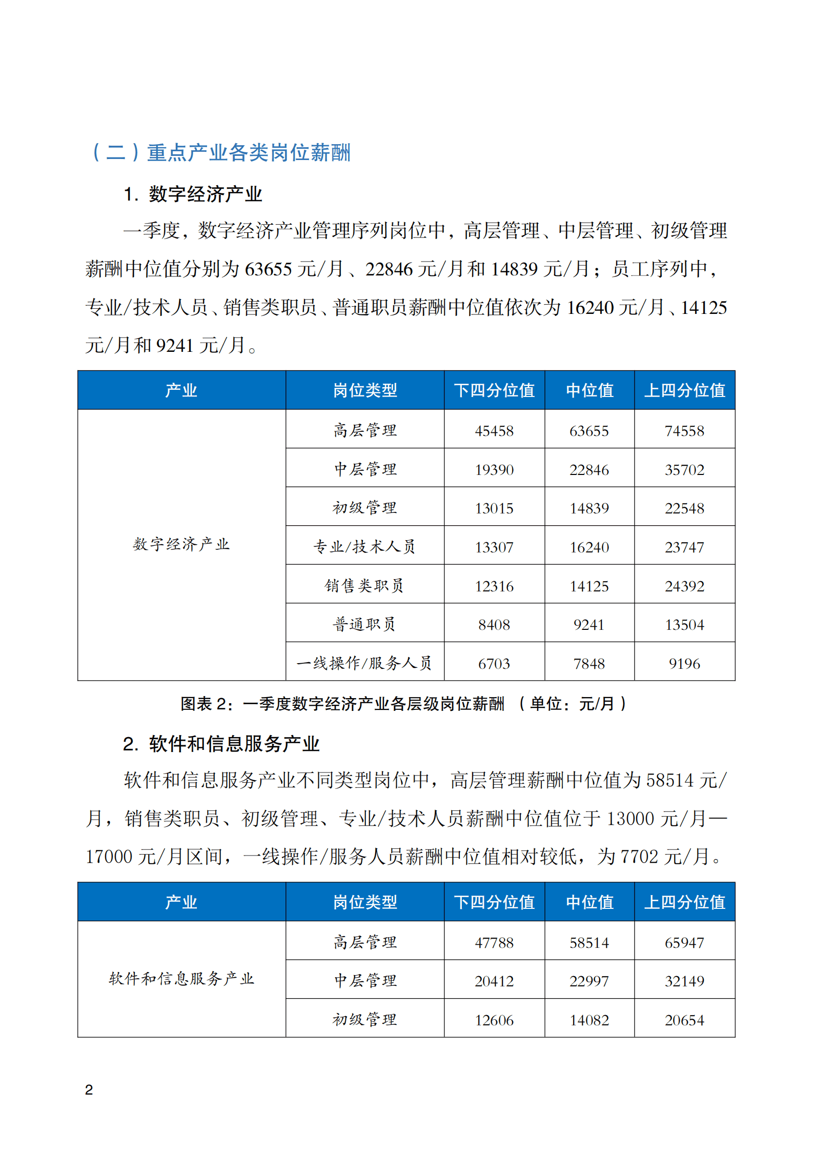 北京人力资源和社会保障局：2025年北京市人力资源市场薪酬数据报告 第7页