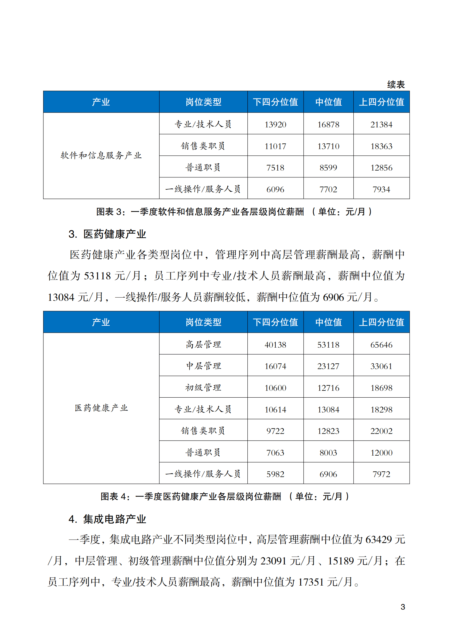 北京人力资源和社会保障局：2025年北京市人力资源市场薪酬数据报告 第8页