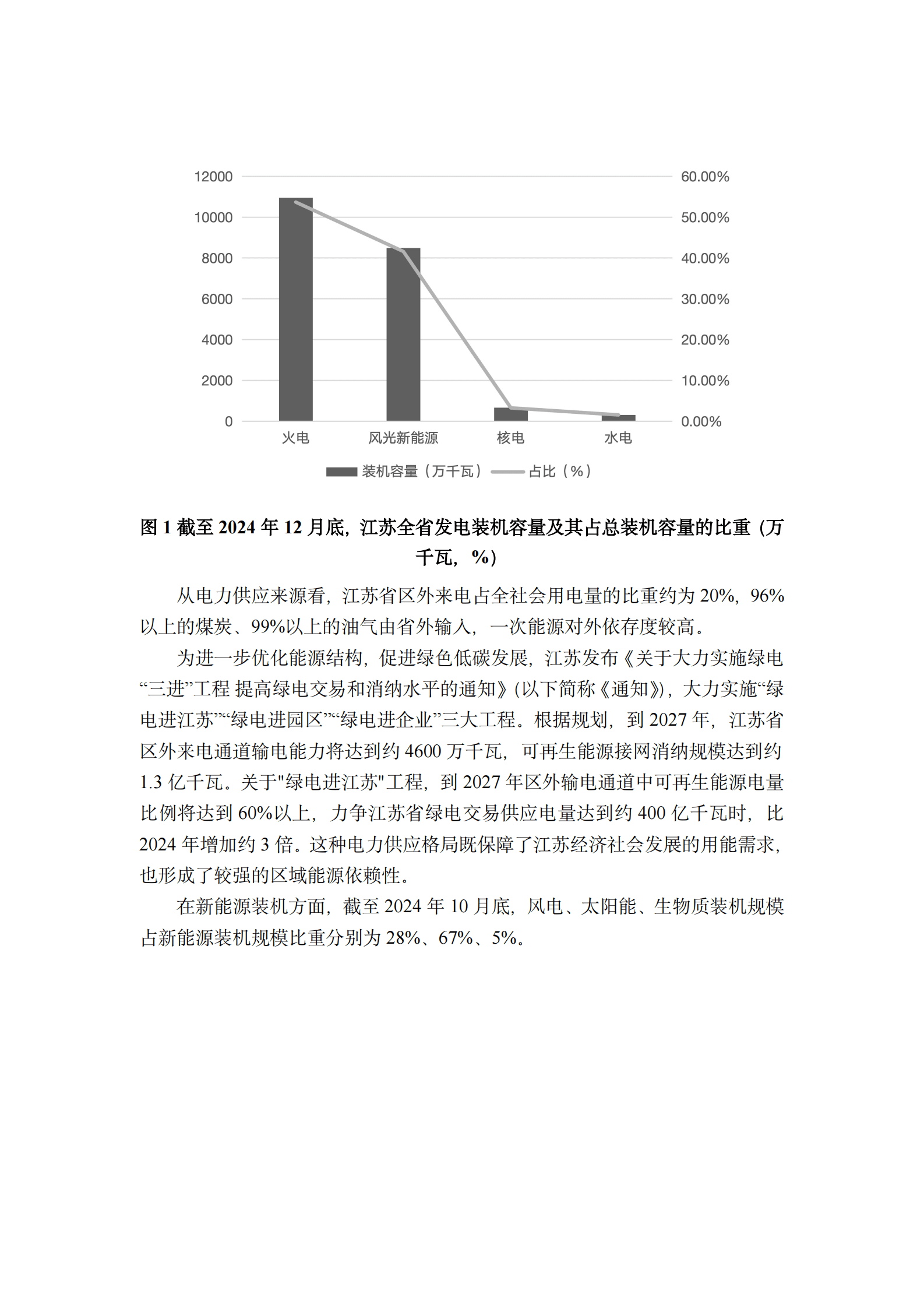 江苏省氢能产业调研报告 第2页
