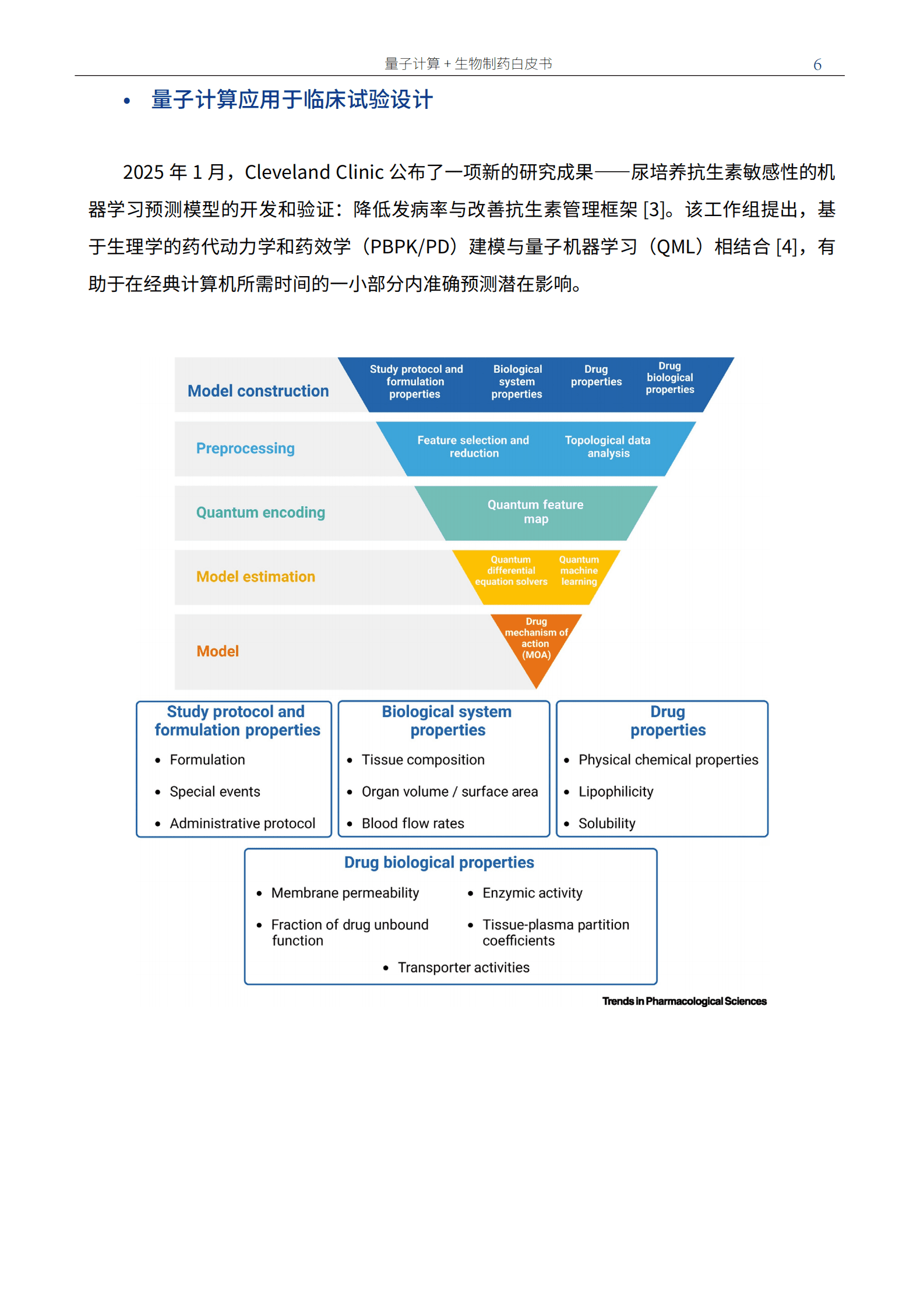 量子前哨智库：2025版量子计算+生物制药白皮书 第7页