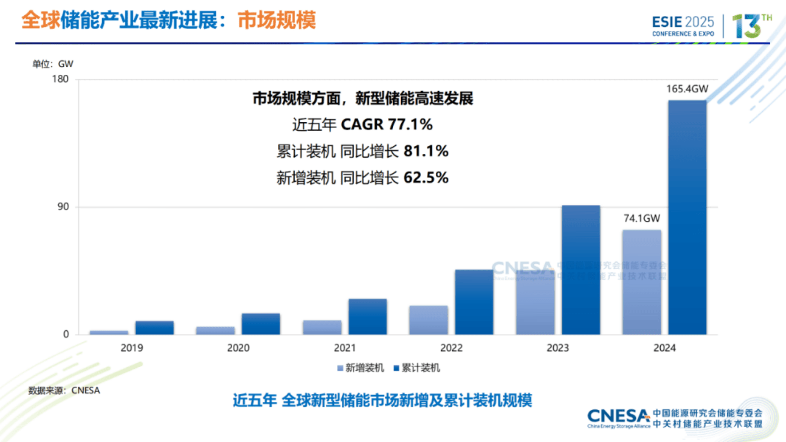 中关村储能产业技术联盟：中国储能技术与产业最新进展与展望暨《储能产业研究白皮书2025》发布报告 第6页