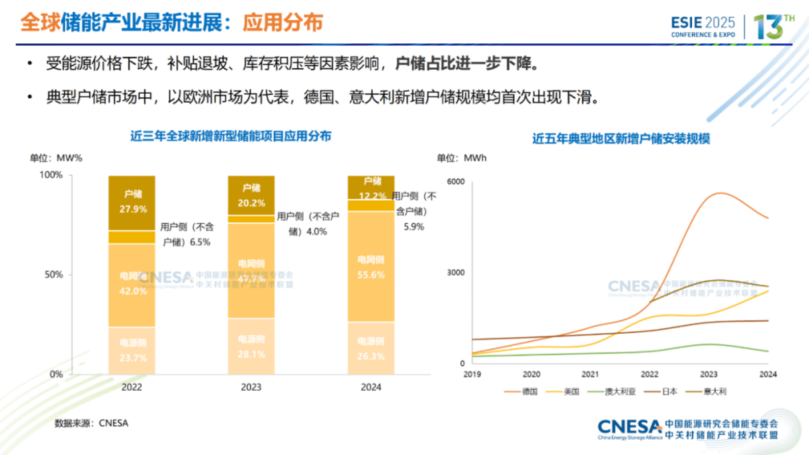 中关村储能产业技术联盟：中国储能技术与产业最新进展与展望暨《储能产业研究白皮书2025》发布报告 第8页