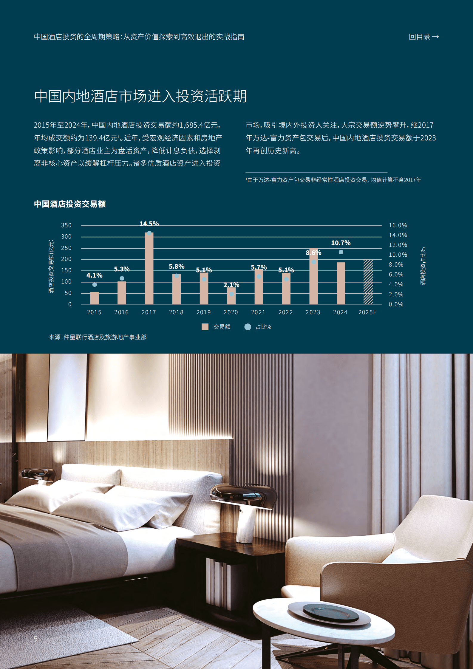 仲量联行:2025年中国酒店投资的全周期策略报告:从资产价值探索到高效退出的实战指南 | 先导研报