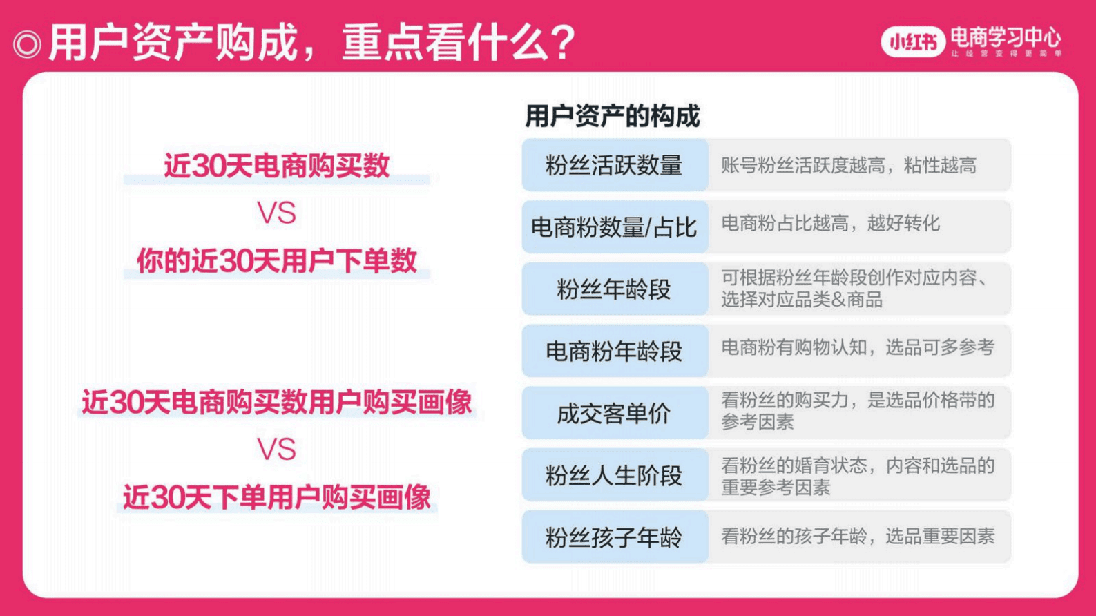 2025小红书618活动全周期买手直播运营指南 第5页