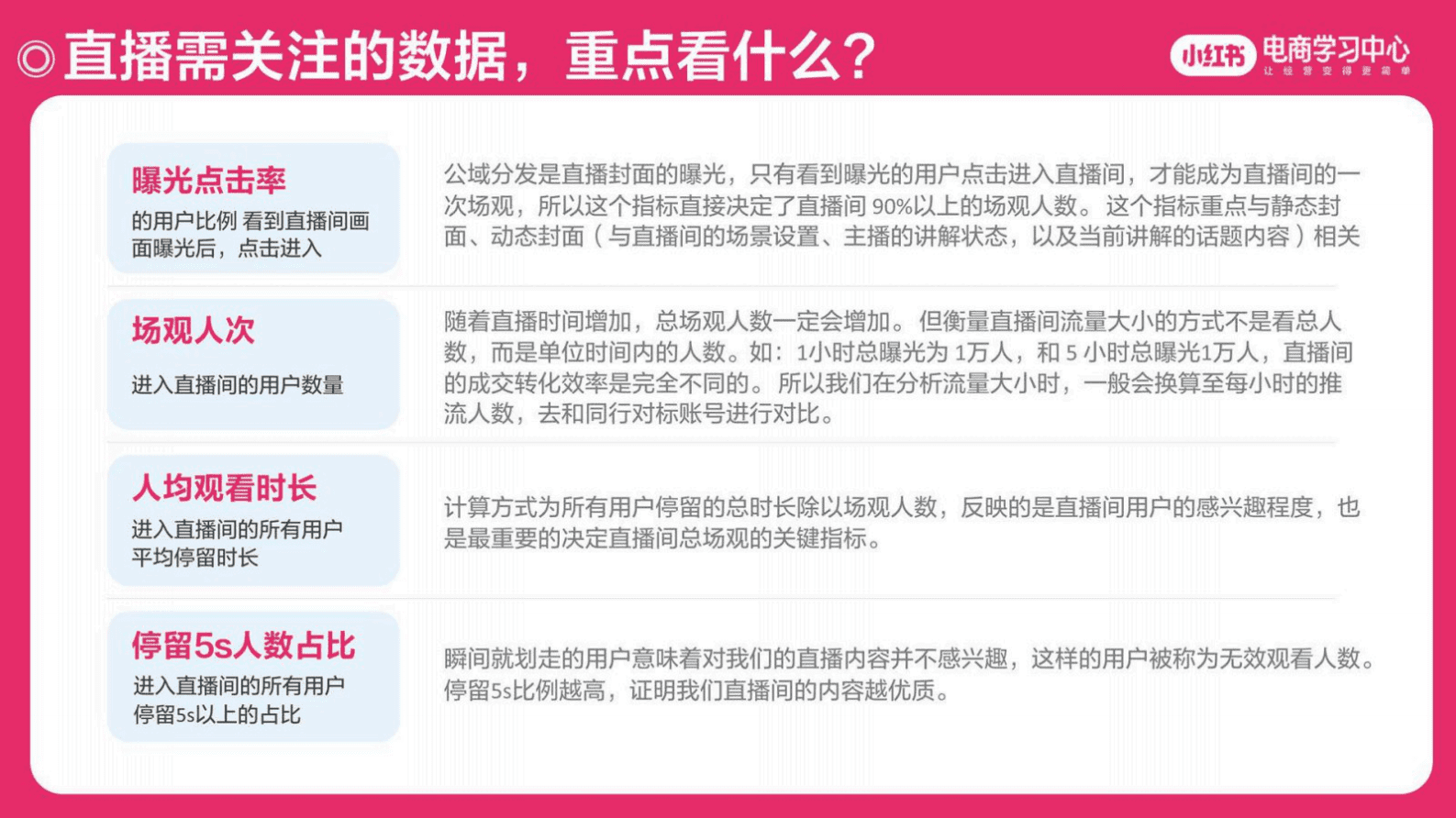 2025小红书618活动全周期买手直播运营指南 第6页