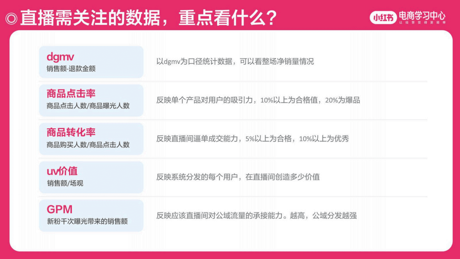 2025小红书618活动全周期买手直播运营指南 第7页