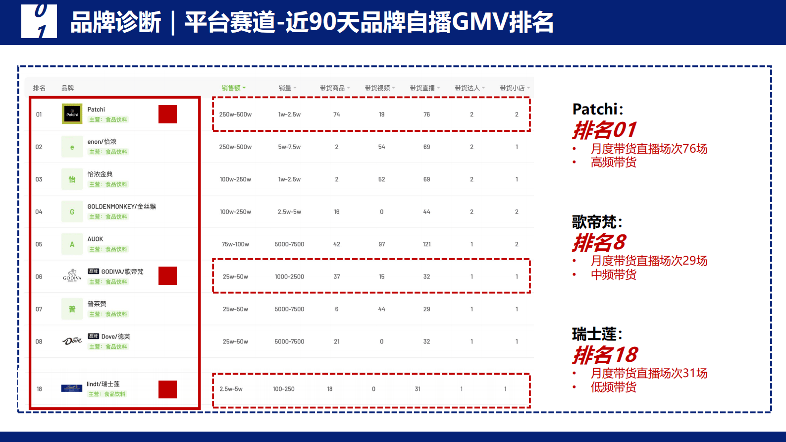 2025年瑞士莲巧克力抖音直播代运营营销方案 第6页