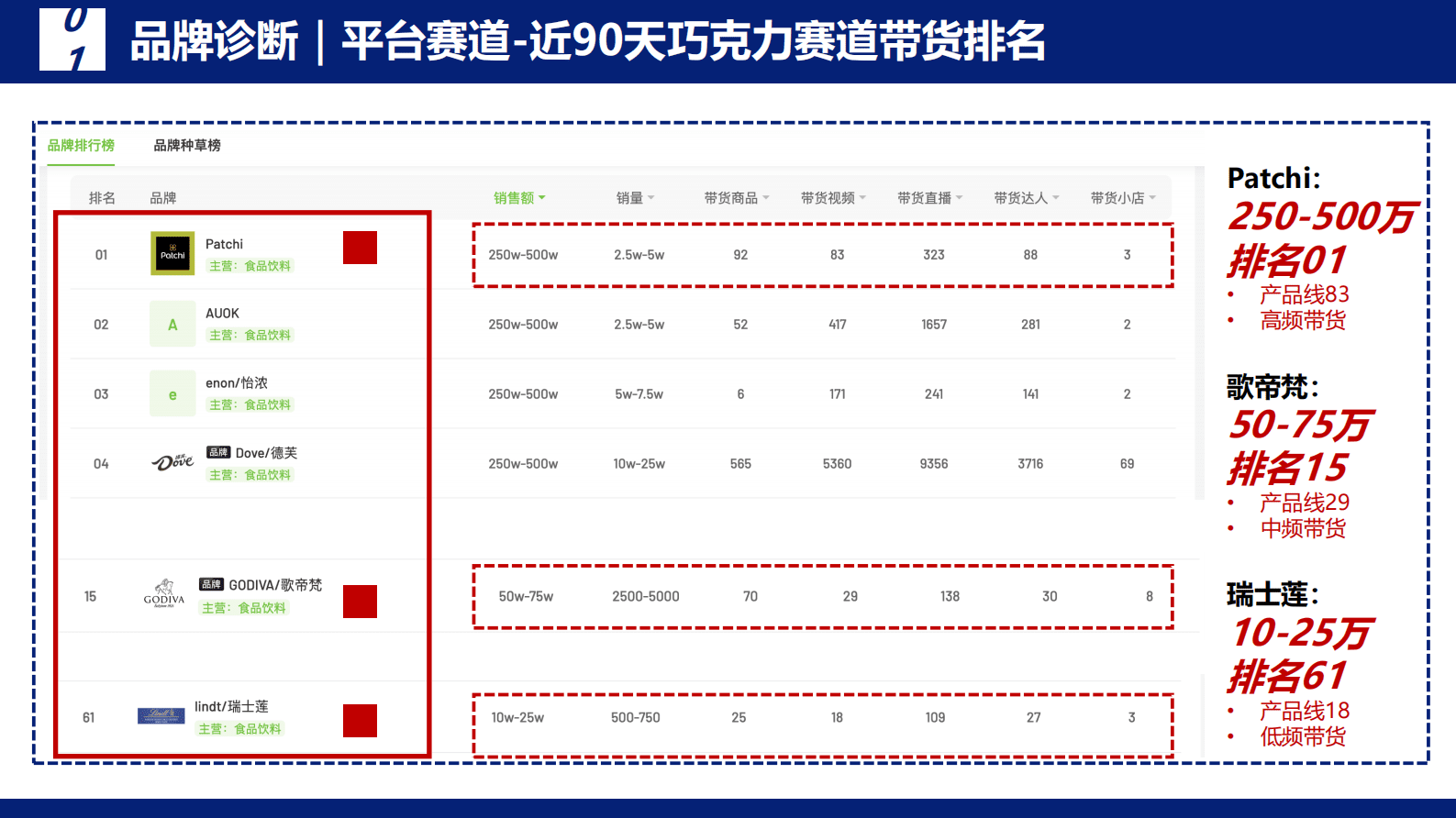 2025年瑞士莲巧克力抖音直播代运营营销方案 第5页