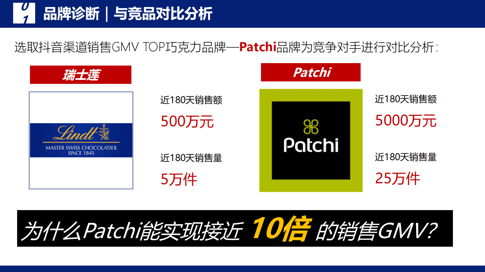 2025年瑞士莲巧克力抖音直播代运营营销方案 第7页