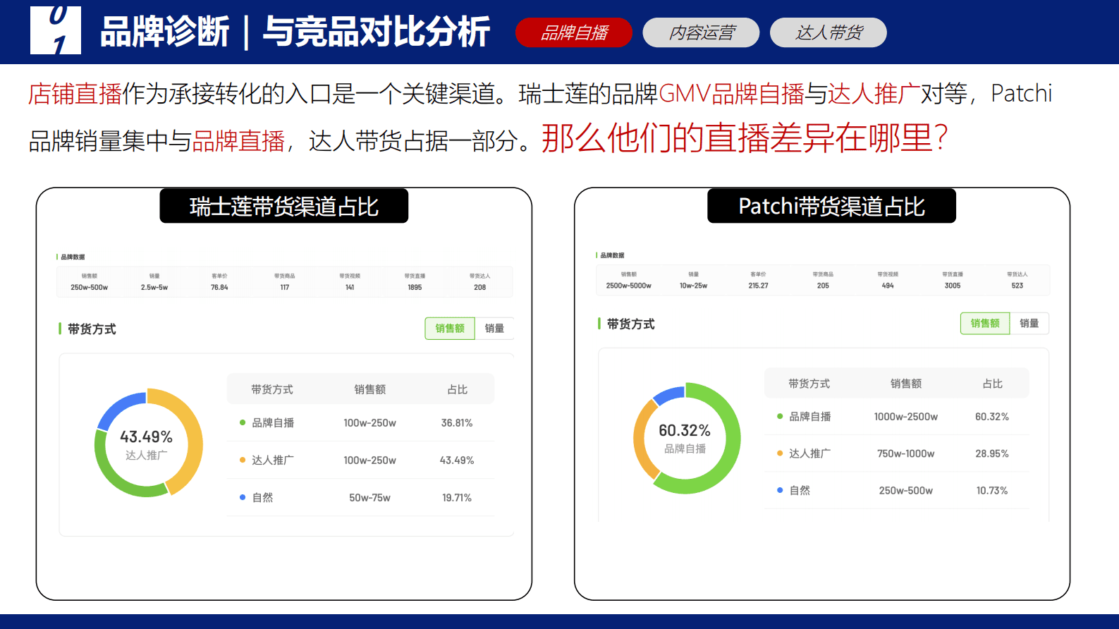 2025年瑞士莲巧克力抖音直播代运营营销方案 第8页