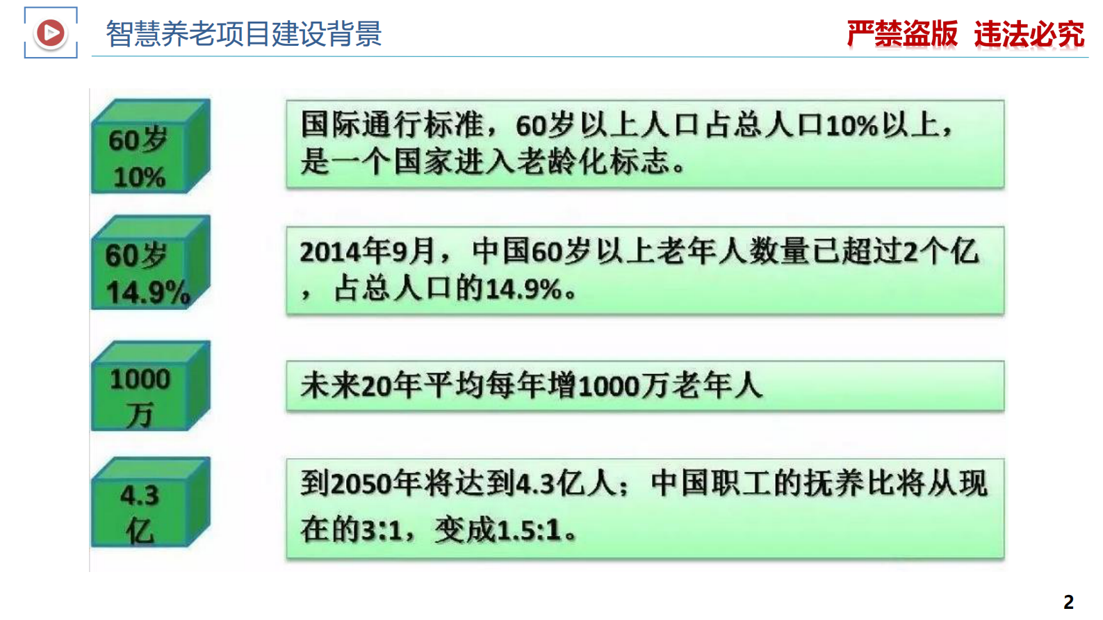 智慧医疗专题-智慧养老整体解决方案 第2页