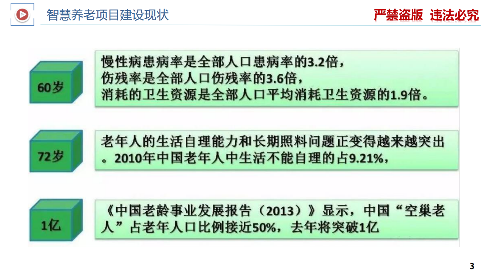 智慧医疗专题-智慧养老整体解决方案 第3页