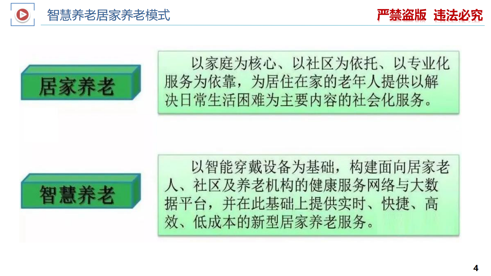 智慧医疗专题-智慧养老整体解决方案 第4页