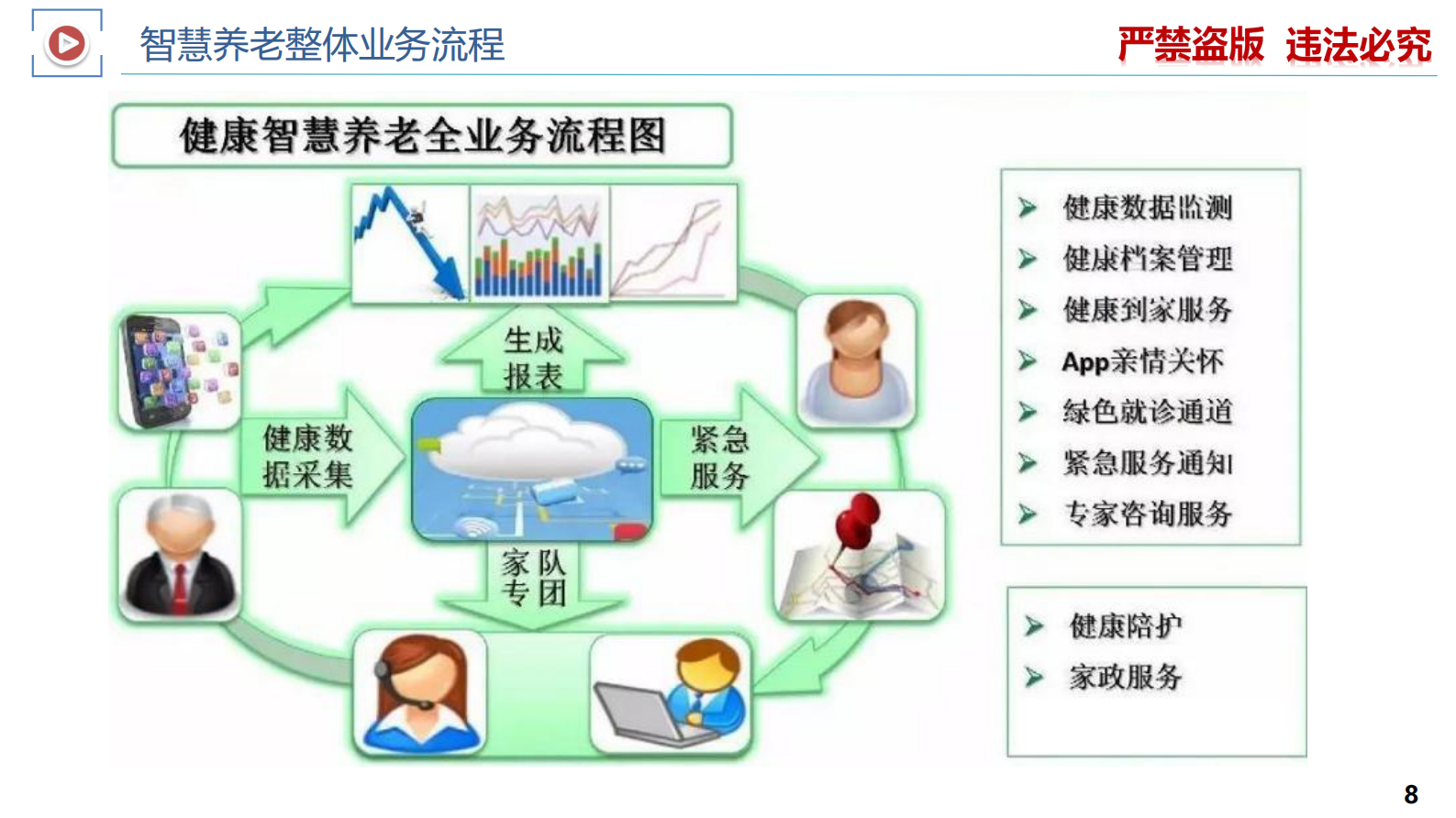 智慧医疗专题-智慧养老整体解决方案 第8页