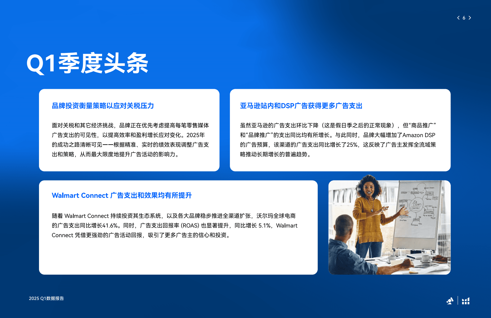 泊客电商Pacvue：2025Q1亚马逊沃尔玛全球电商CPC数据报告 第6页
