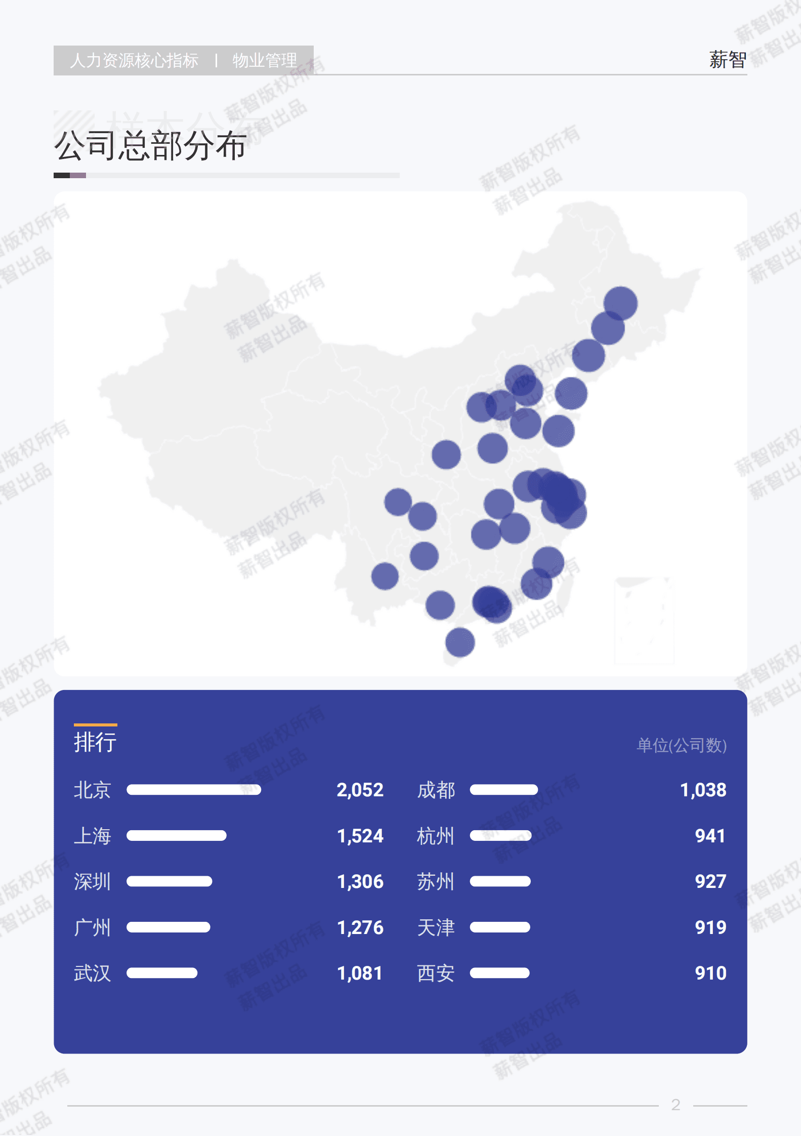 薪智：2025年物业管理行业白皮书 第7页