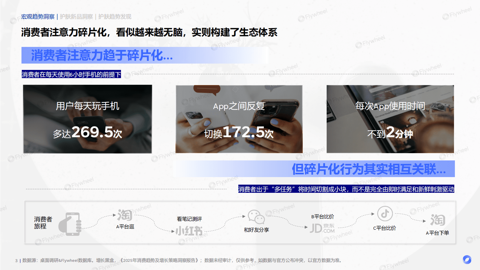 Flywheel：2025年护肤行业新品洞察 第3页