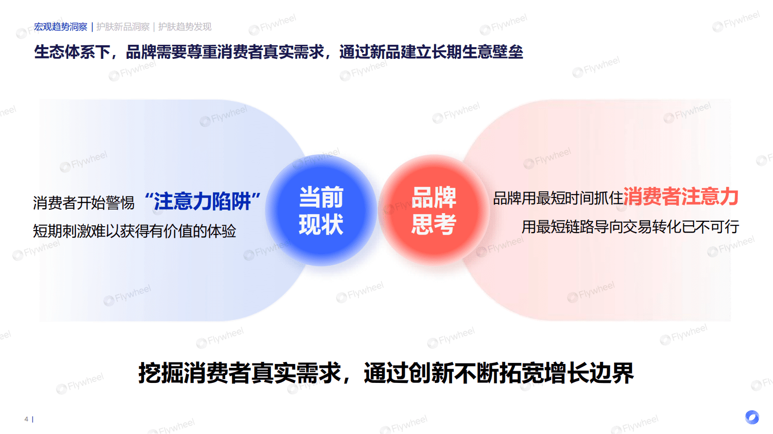 Flywheel：2025年护肤行业新品洞察 第4页