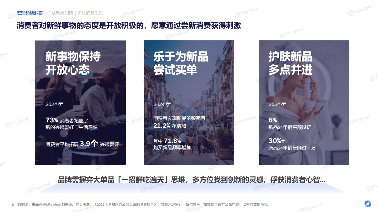 Flywheel：2025年护肤行业新品洞察 第5页