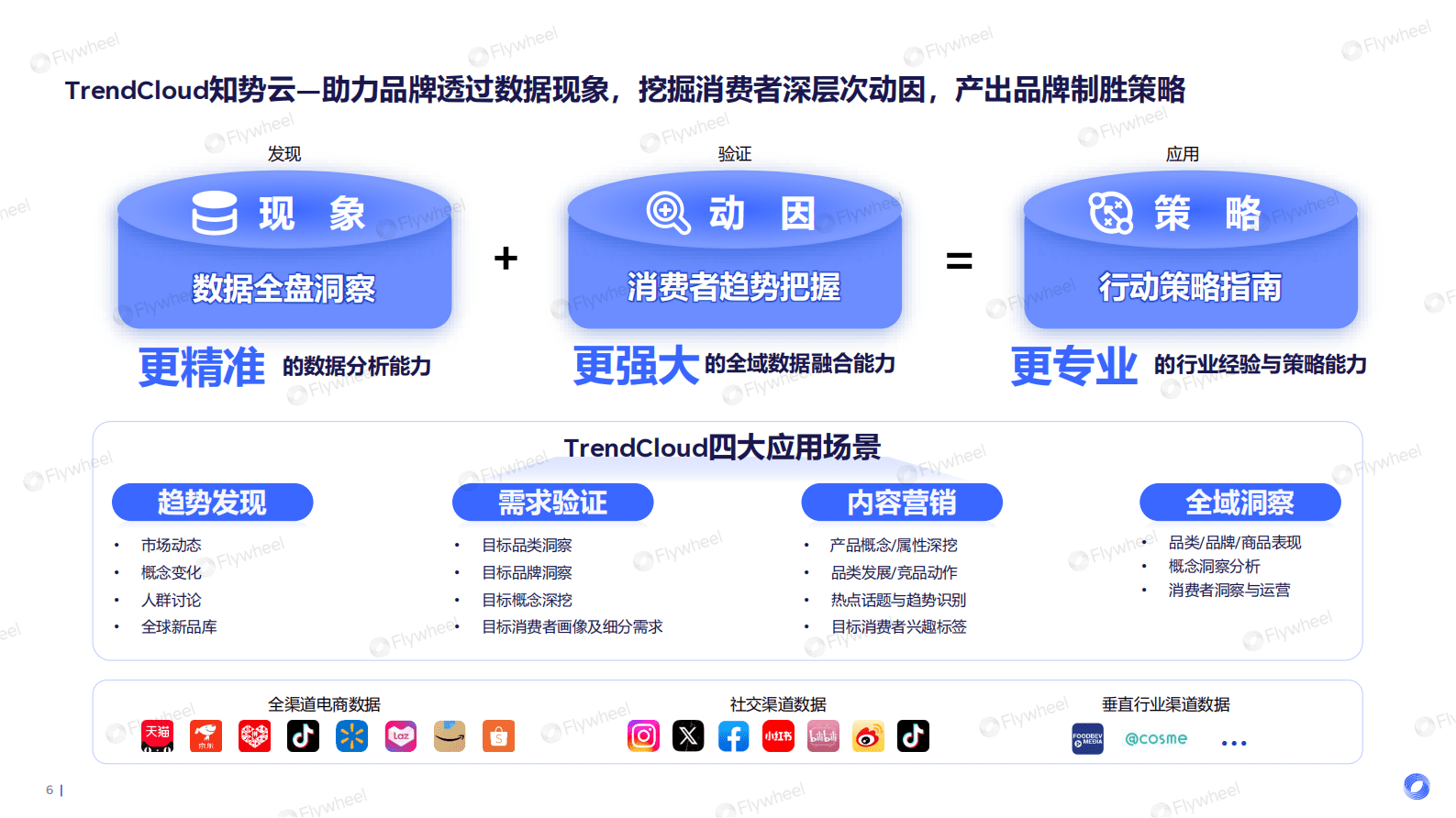 Flywheel：2025年护肤行业新品洞察 第6页