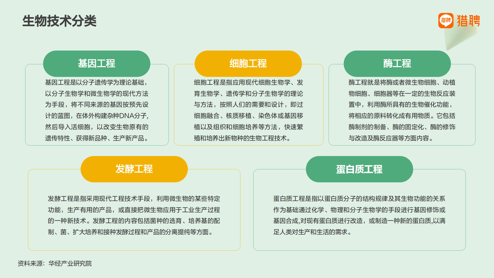 猎聘：2025生物技术行业人才供需趋势报告 第4页