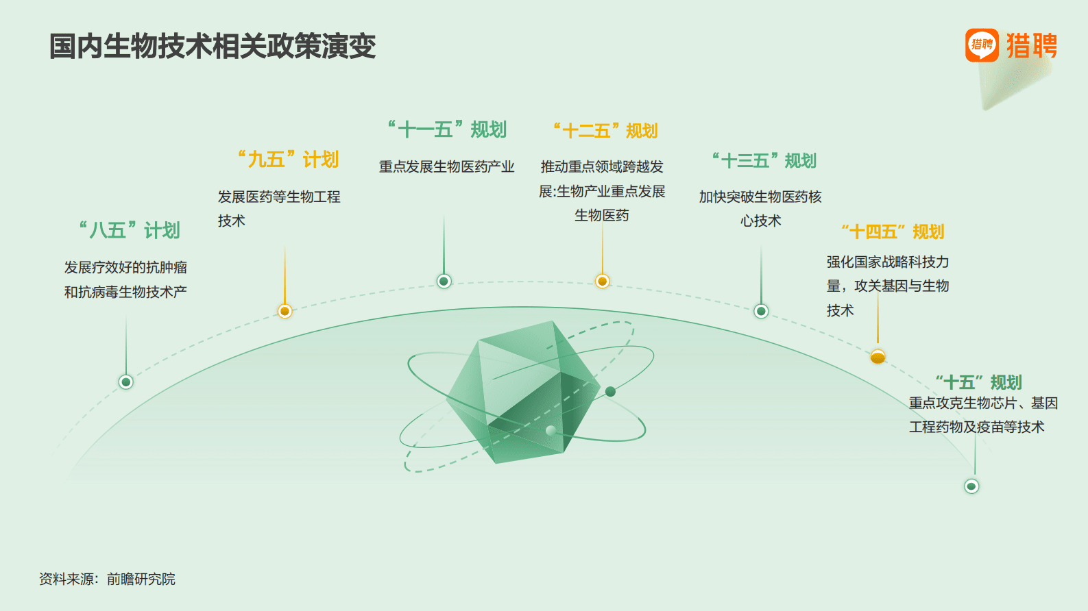 猎聘：2025生物技术行业人才供需趋势报告 第7页