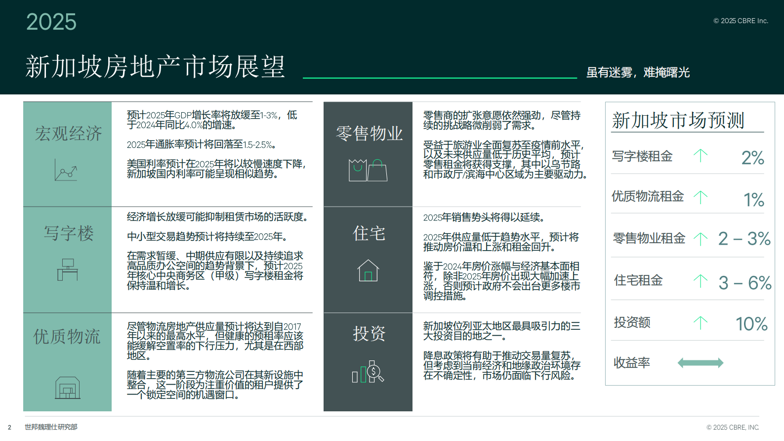 世邦魏理仕:2025年新加坡房地产市场展望报告 | 先导研报