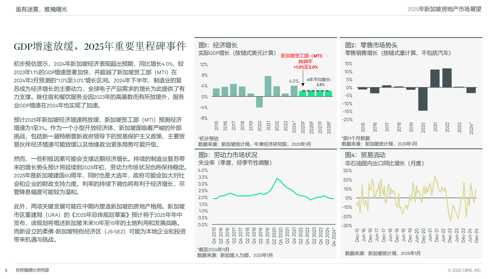 世邦魏理仕:2025年新加坡房地产市场展望报告 | 先导研报