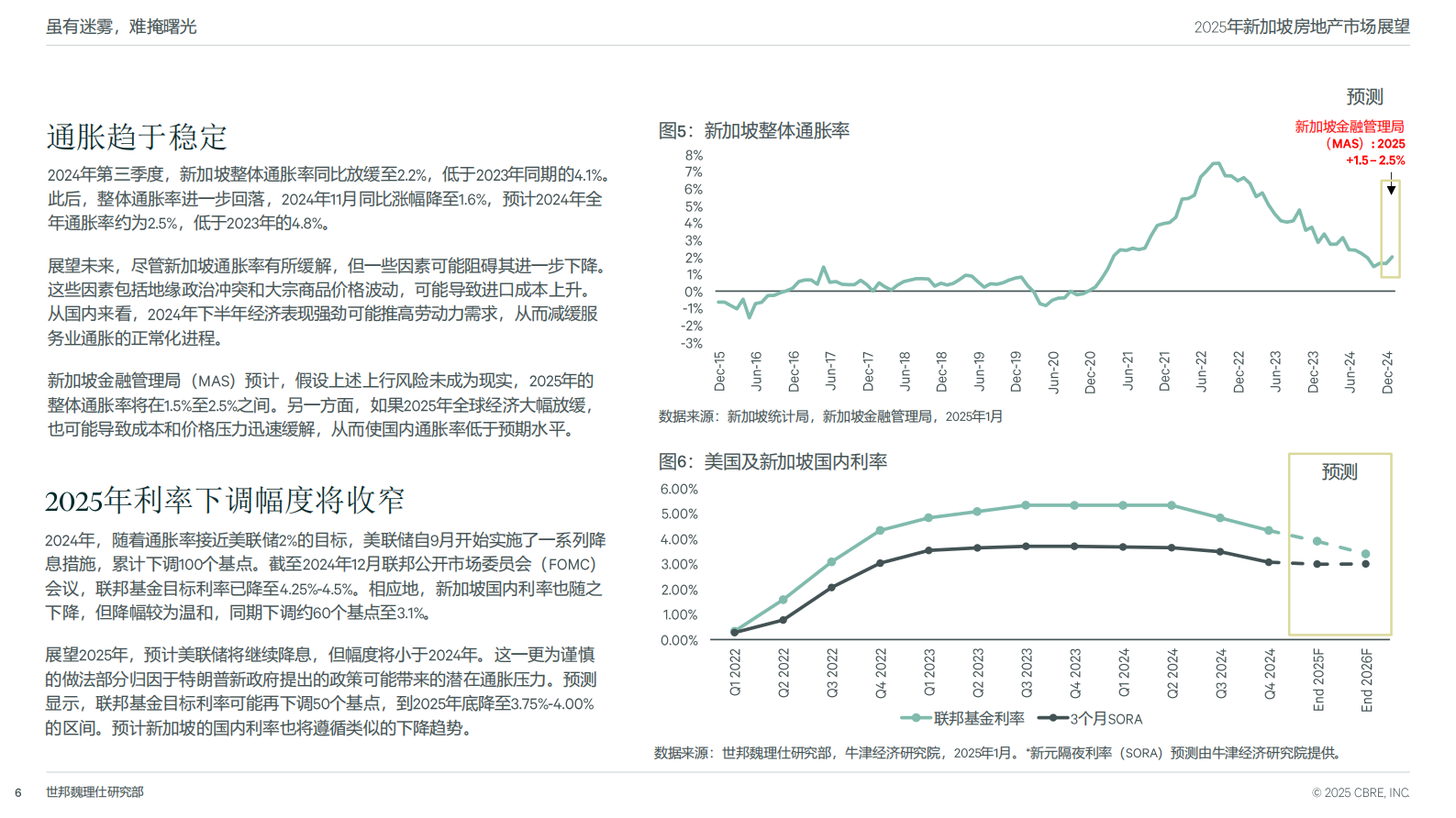 世邦魏理仕:2025年新加坡房地产市场展望报告 | 先导研报