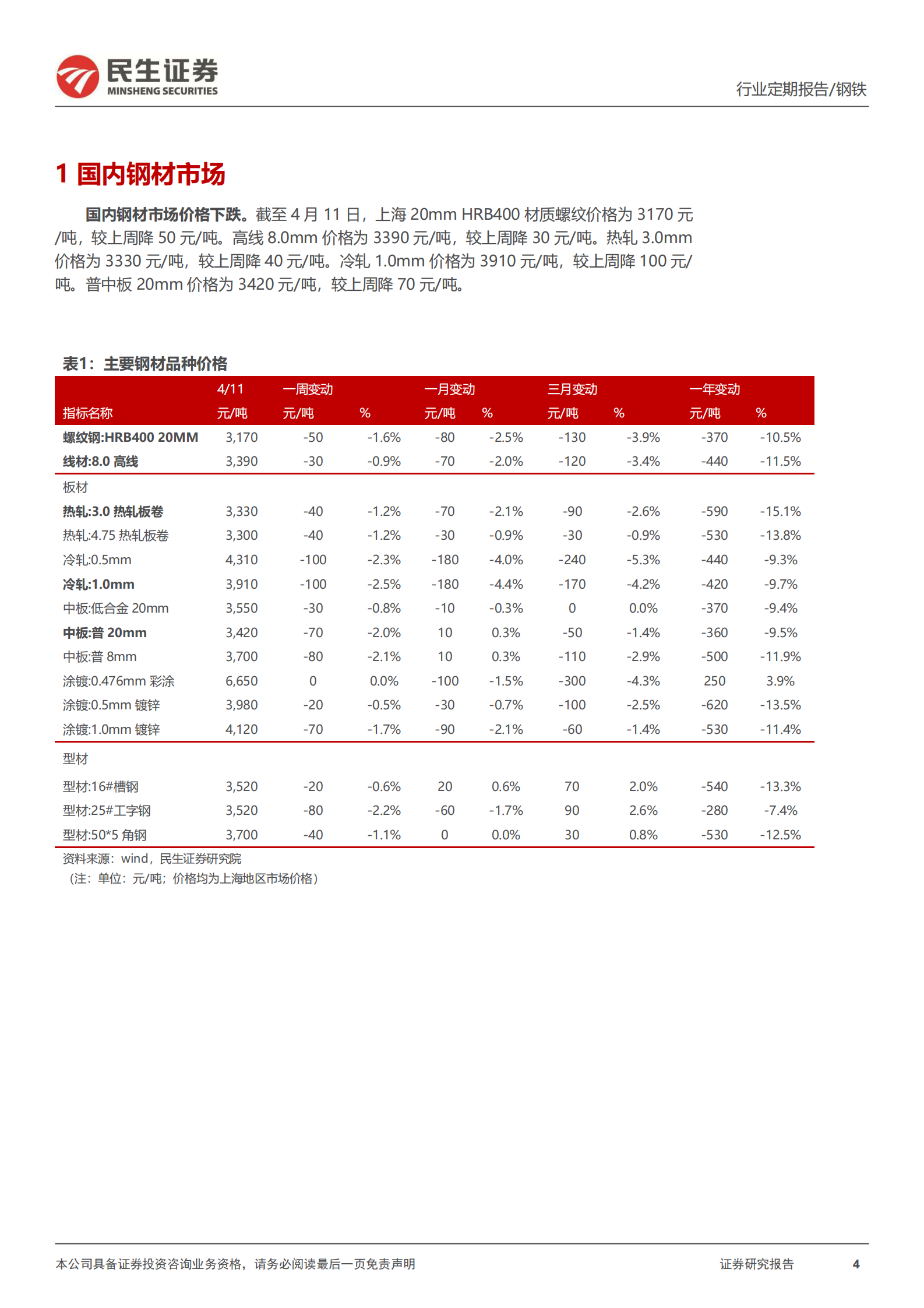 民生证券：&ldquo;对等关税&rdquo;持续升级，建材板材需求表现分化 第4页