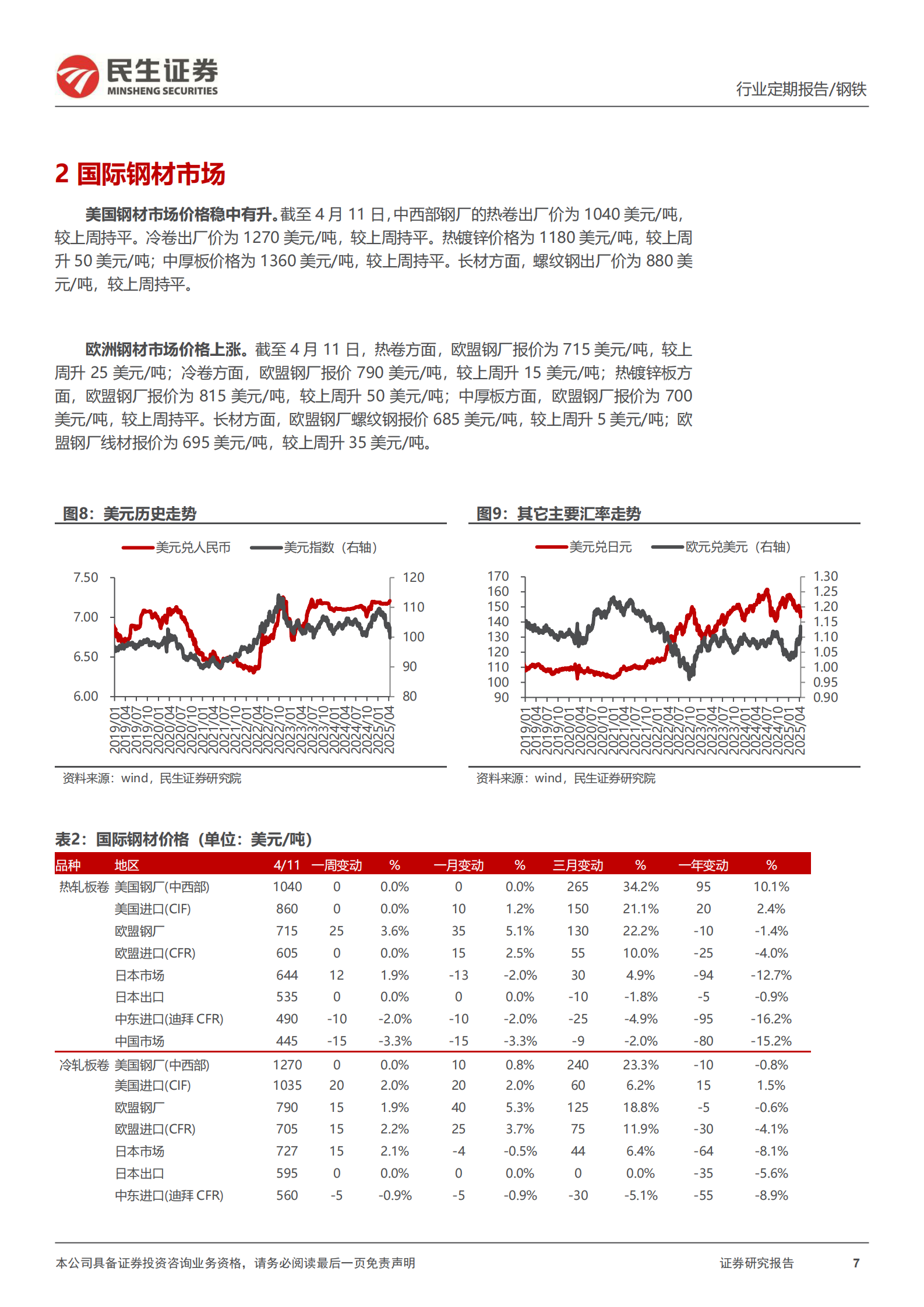 民生证券：&ldquo;对等关税&rdquo;持续升级，建材板材需求表现分化 第7页