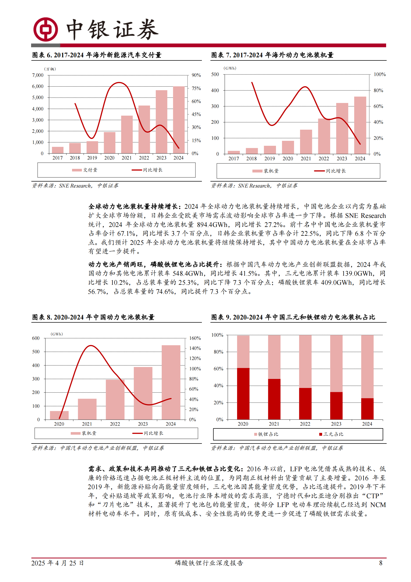 中银证券：磷酸铁锂行业深度报告：行业盈利有望修复，产品升级加速格局分化 第8页