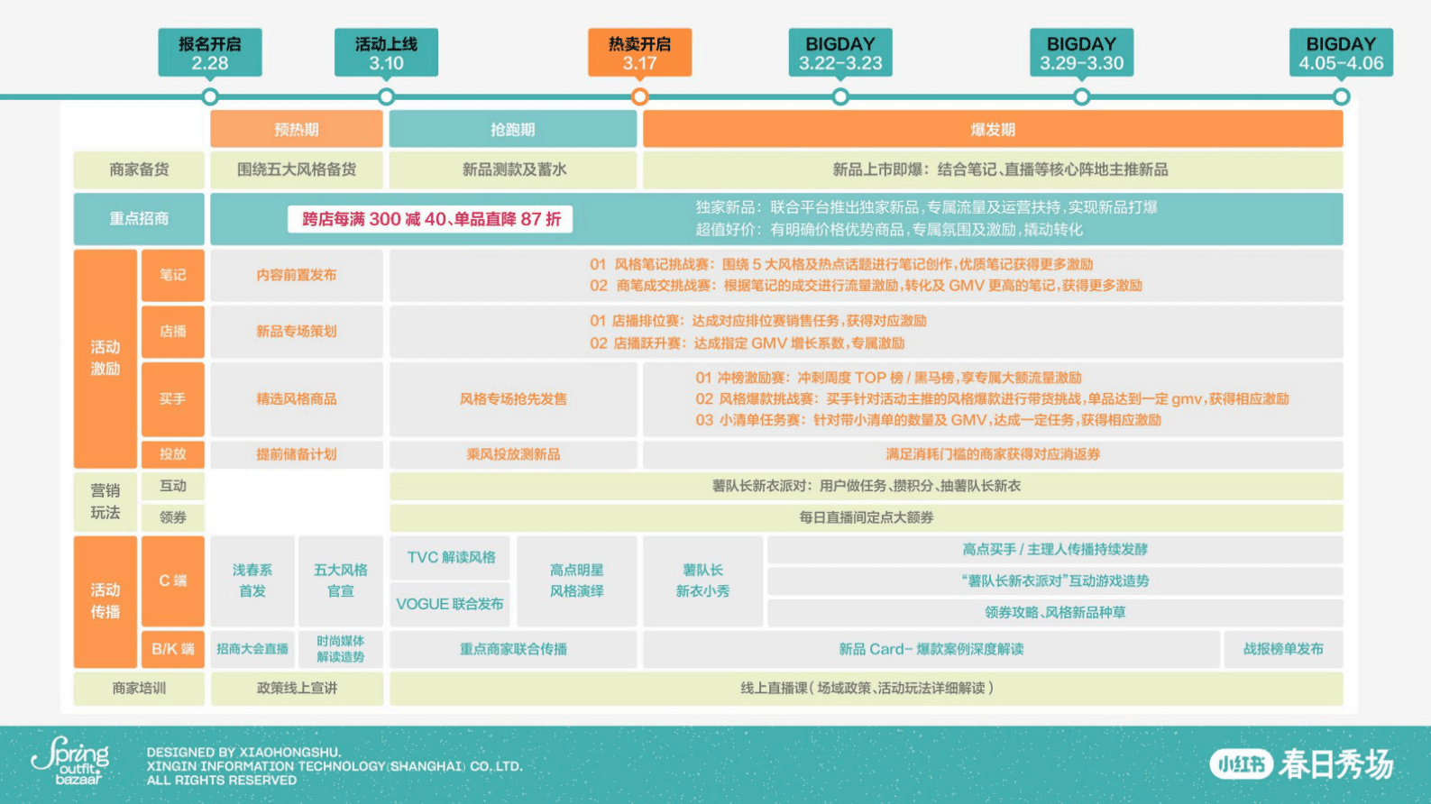 2025小红书「春日秀场」店铺直播前、中、后全链路运营指南 第2页